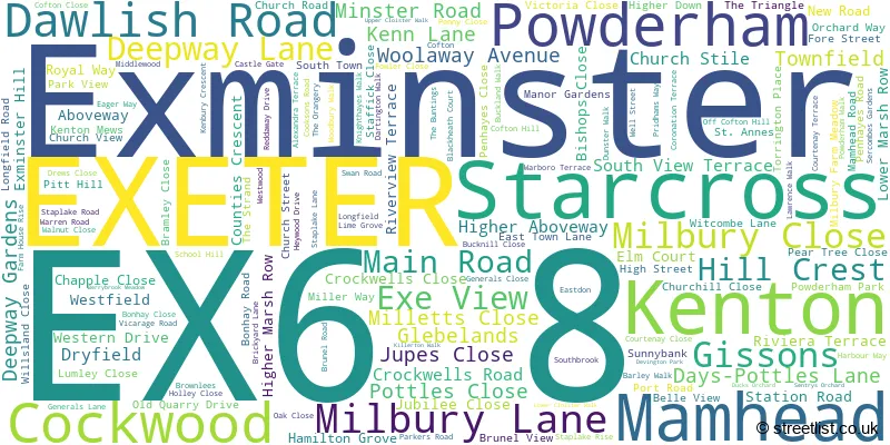 A word cloud for the EX6 8 postcode